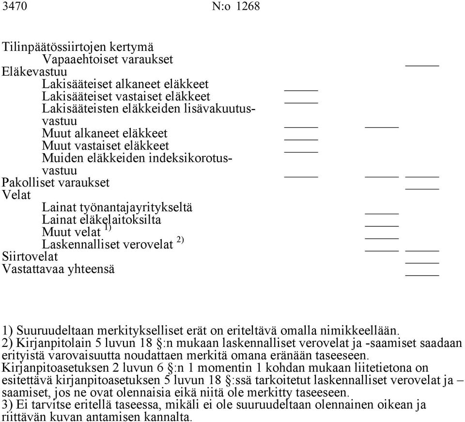 2) Siirtovelat Vastattavaa yhteensä 1) Suuruudeltaan merkitykselliset erät on eriteltävä omalla nimikkeellään.