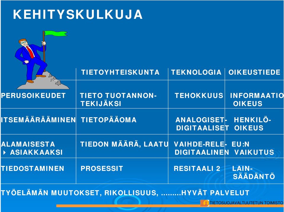 ASIAKKAAKSI DIGITAALINEN VAIKUTUS TIEDOSTAMINEN PROSESSIT RESITAALI 2 ITSEMÄÄRÄÄMINEN