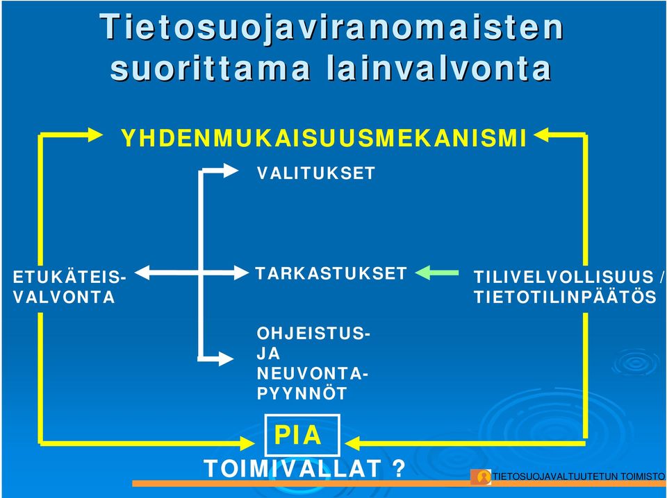 VALVONTA TARKASTUKSET OHJEISTUS- JA NEUVONTA-