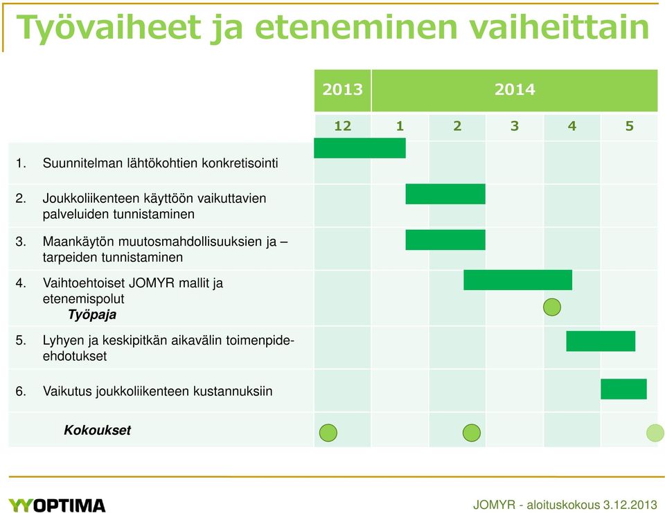 Joukkoliikenteen käyttöön vaikuttavien palveluiden tunnistaminen 3.