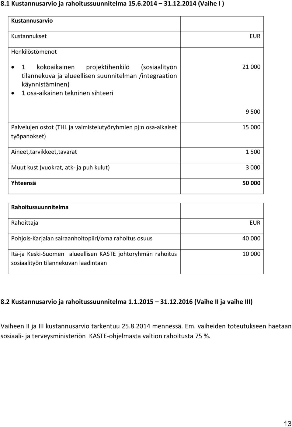 tekninen sihteeri 21 000 9 500 Palvelujen ostot (THL ja valmistelutyöryhmien pj:n osa-aikaiset työpanokset) 15 000 Aineet,tarvikkeet,tavarat 1 500 Muut kust (vuokrat, atk- ja puh kulut) 3 000