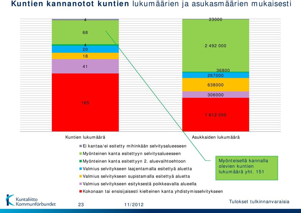 aluevaihtoehtoon Valmius selvitykseen laajentamalla esitettyä aluetta Valmius selvitykseen supistamalla esitettyä aluetta Valmius selvitykseen esityksestä