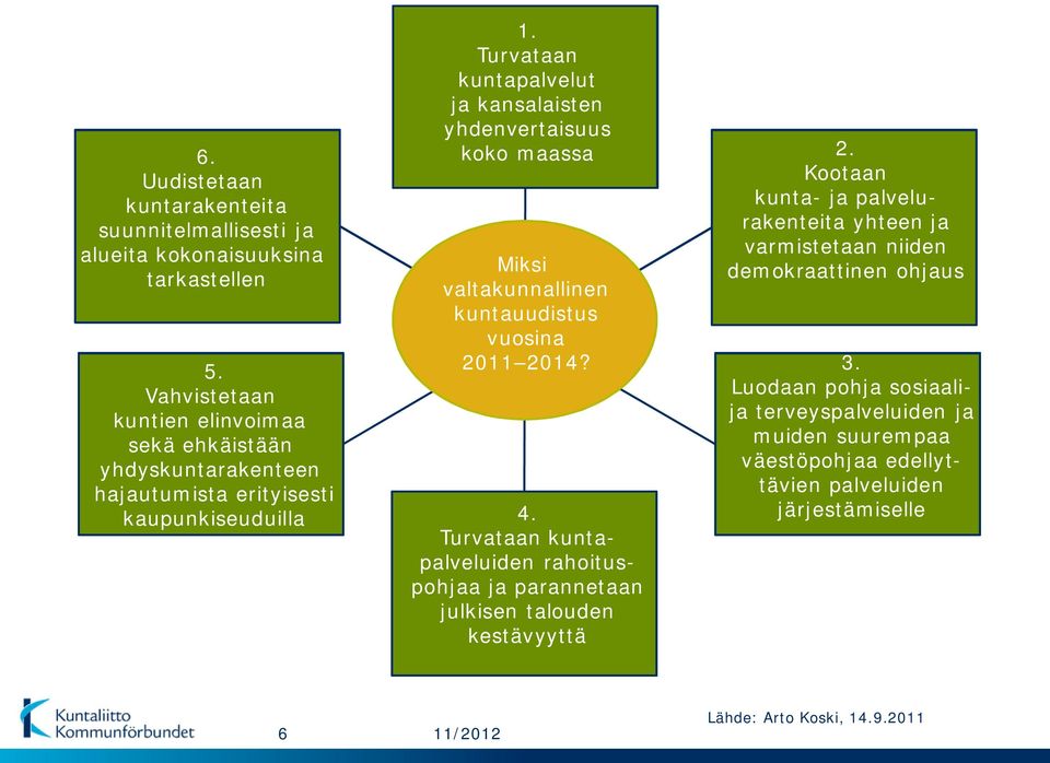 Turvataan kuntapalvelut ja kansalaisten yhdenvertaisuus koko maassa Miksi valtakunnallinen kuntauudistus vuosina 20 204? 4.