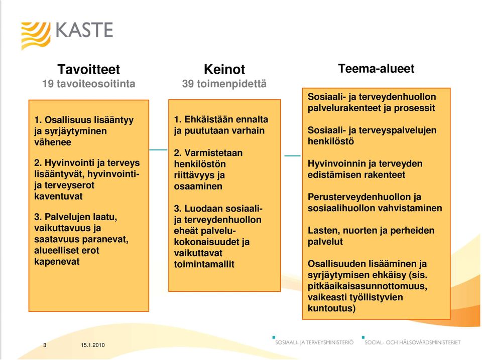 Varmistetaan henkilöstön riittävyys ja osaaminen 3.