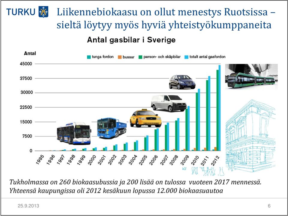 biokaasubussia ja 200 lisää on tulossa vuoteen 2017 mennessä.