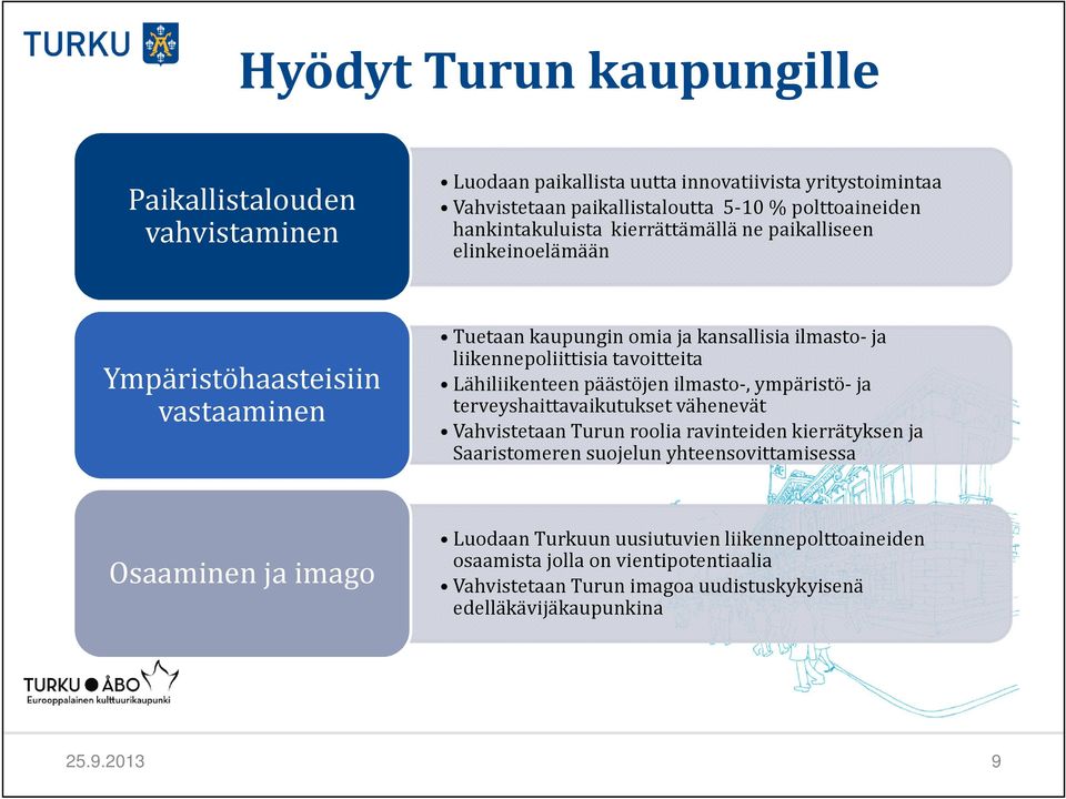 Lähiliikenteen päästöjen ilmasto-, ympäristö-ja terveyshaittavaikutukset vähenevät Vahvistetaan Turun roolia ravinteiden kierrätyksen ja Saaristomeren suojelun