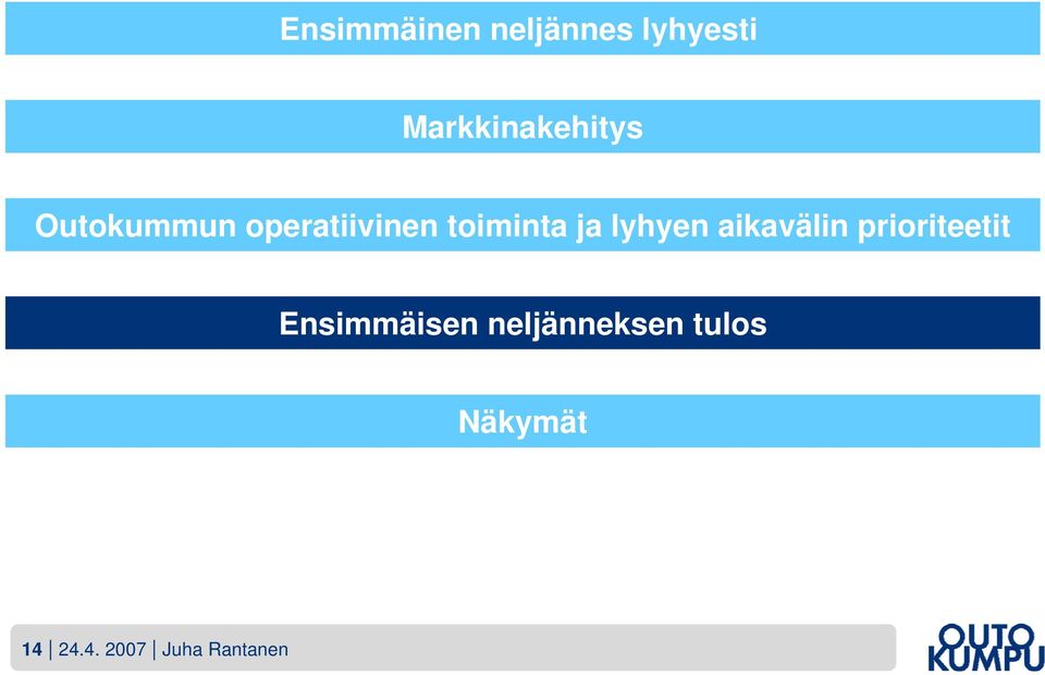 toiminta ja lyhyen aikavälin prioriteetit