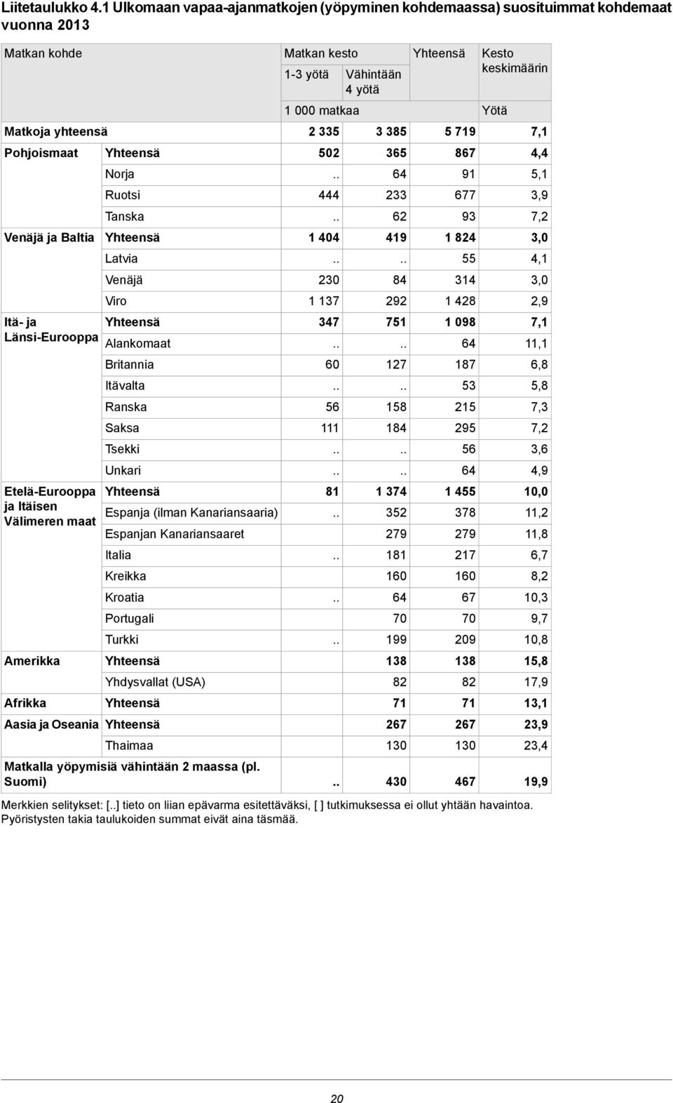 Välimeren maat Amerikka Afrikka Norja Ruotsi Tanska Latvia Venäjä Viro Alankomaat Britannia Itävalta Ranska Saksa Tsekki Unkari Espanja (ilman Kanariansaaria) Espanjan Kanariansaaret Italia Kreikka