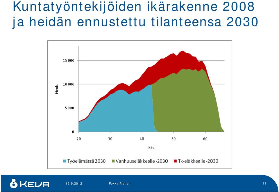 heidän ennustettu