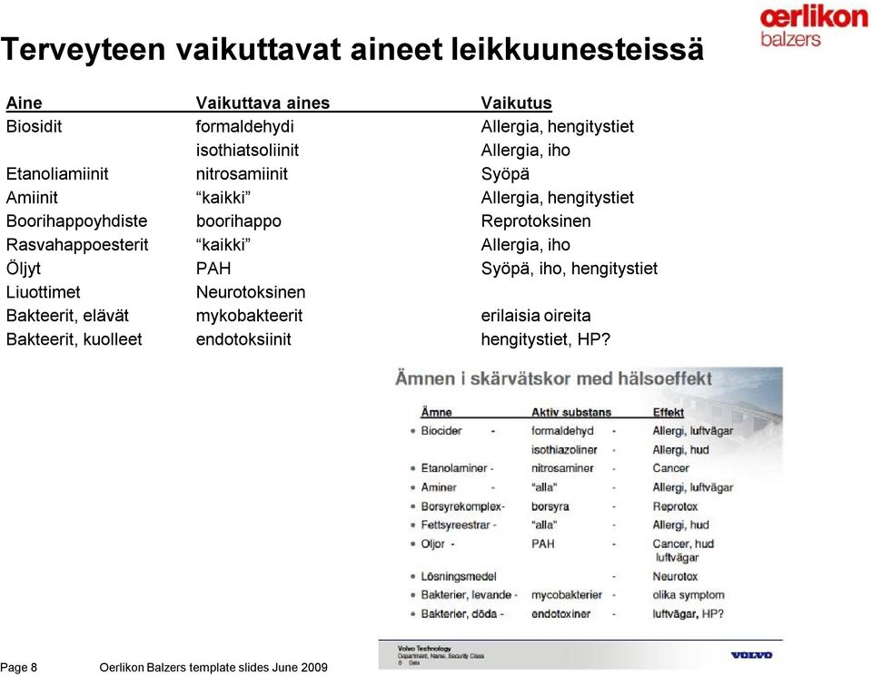 boorihappo Reprotoksinen Rasvahappoesterit kaikki Allergia, iho Öljyt PAH Syöpä, iho, hengitystiet Liuottimet Neurotoksinen