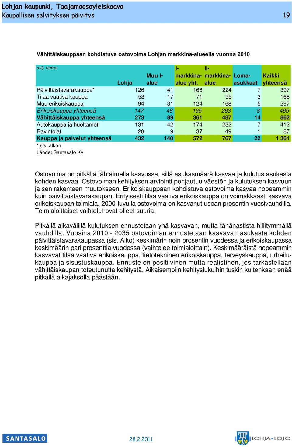 Vähittäisauppa yhteensä 273 89 361 487 14 862 Autoauppa ja huoltamot 131 42 174 232 7 412 Ravintolat 28 9 37 49 1 87 Kauppa ja palvelut yhteensä 432 140 572 767 22 1 361 * sis.