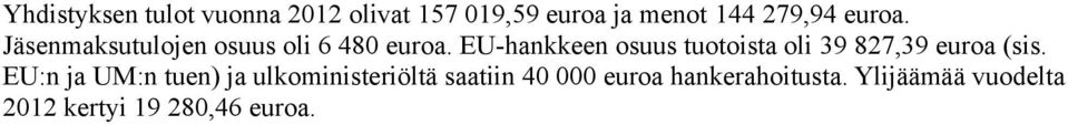 EU-hankkeen osuus tuotoista oli 39 827,39 euroa (sis.