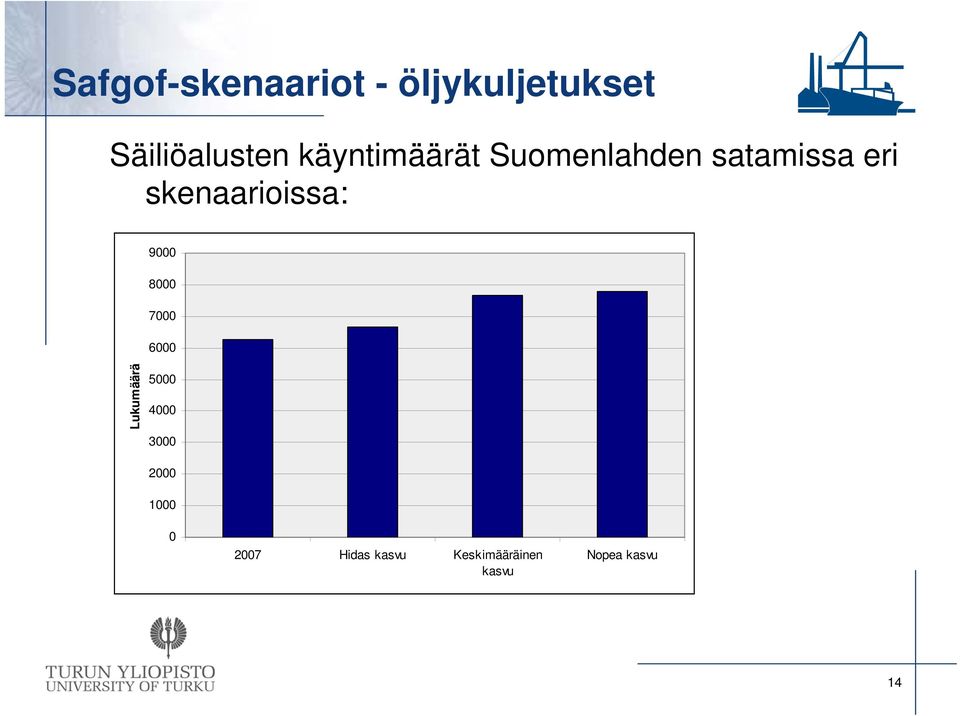 skenaarioissa: 9000 8000 7000 6000 Lukumäärä 5000