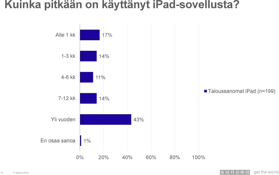 Alle 1 kk 17% 1-3 kk 1 4-6