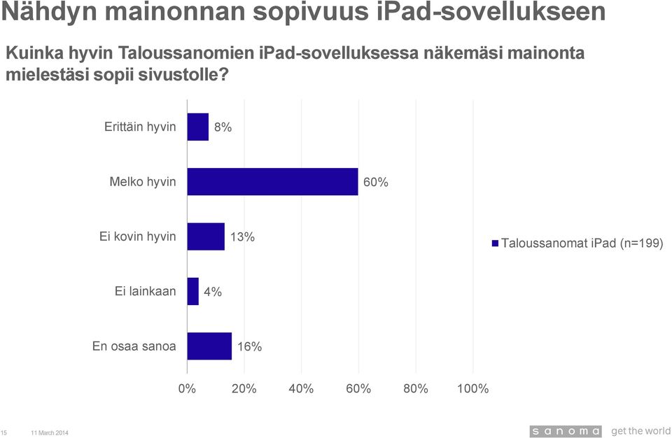 mainonta mielestäsi sopii sivustolle?