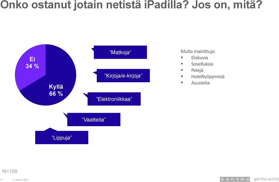 Elektroniikkaa Muita mainittuja: Elokuvia