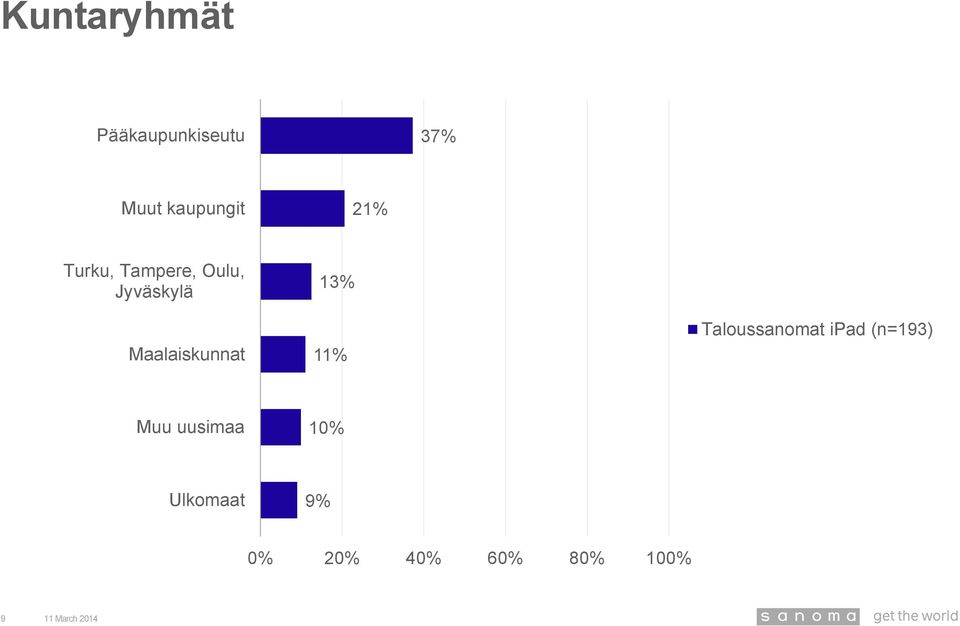 Jyväskylä Maalaiskunnat 1 1