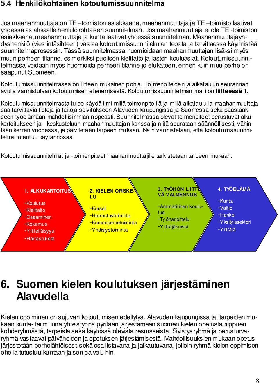 Maahanmuuttajayhdyshenkilö (viestintäsihteeri) vastaa kotoutumissuunnitelmien teosta ja tarvittaessa käynnistää suunnitelmaprosessin.