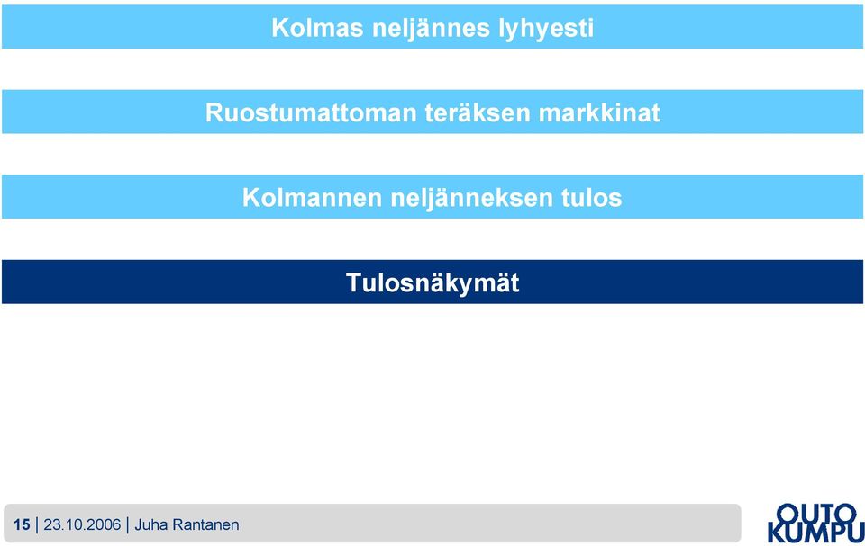 markkinat Kolmannen neljänneksen