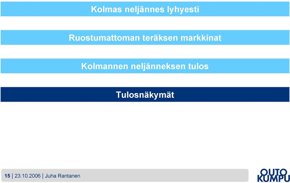 markkinat Kolmannen neljänneksen