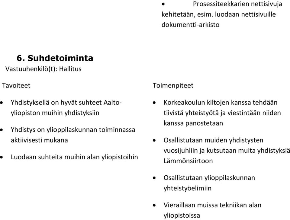 toiminnassa aktiivisesti mukana Luodaan suhteita muihin alan yliopistoihin Korkeakoulun kiltojen kanssa tehdään tiivistä yhteistyötä ja viestintään