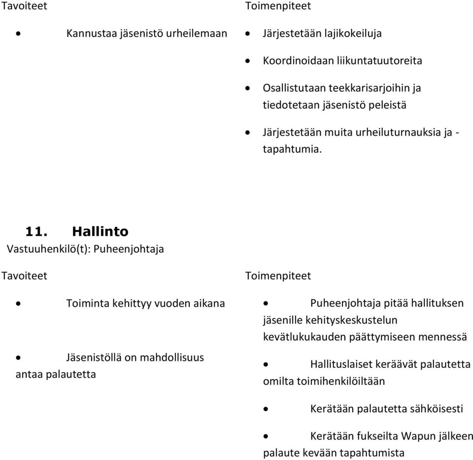 Hallinto Vastuuhenkilö(t): Puheenjohtaja Toiminta kehittyy vuoden aikana Puheenjohtaja pitää hallituksen jäsenille kehityskeskustelun