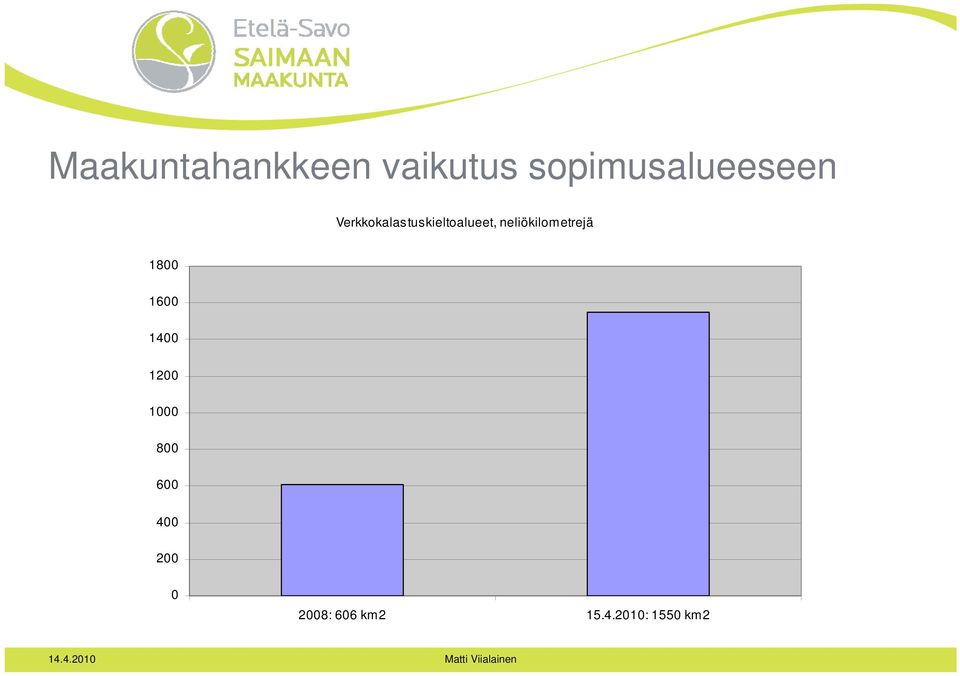 Verkkokalastuskieltoalueet,