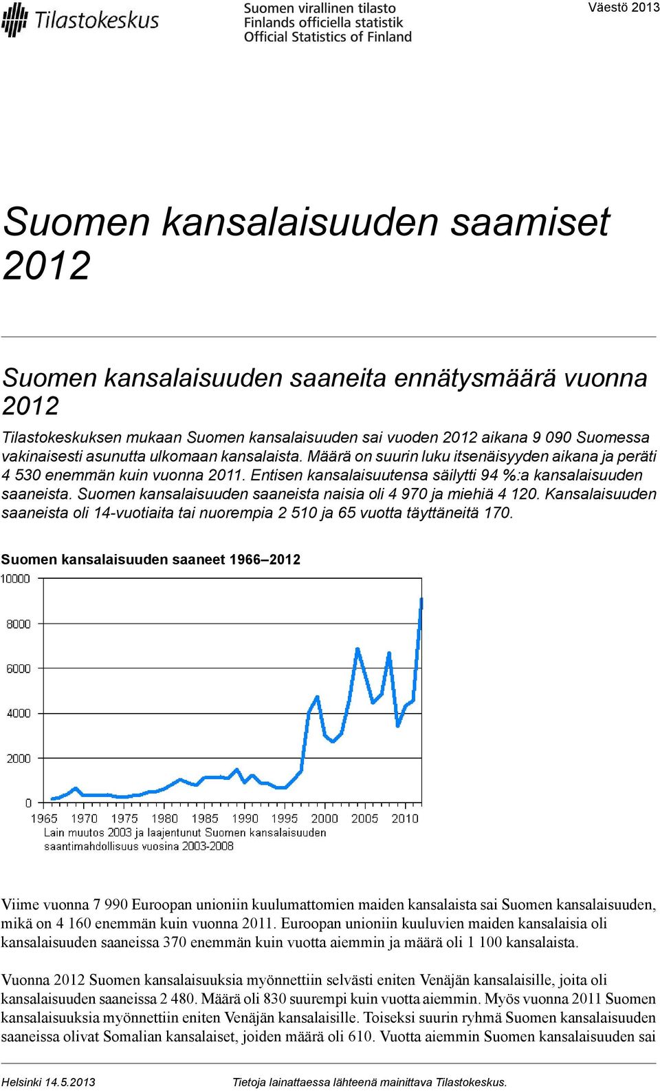 Suomen kansalaisuuden saaneista naisia oli 4 90 ja miehiä 4 10. Kansalaisuuden saaneista oli 14vuotiaita tai nuorempia 510 ja 65 vuotta täyttäneitä 0.