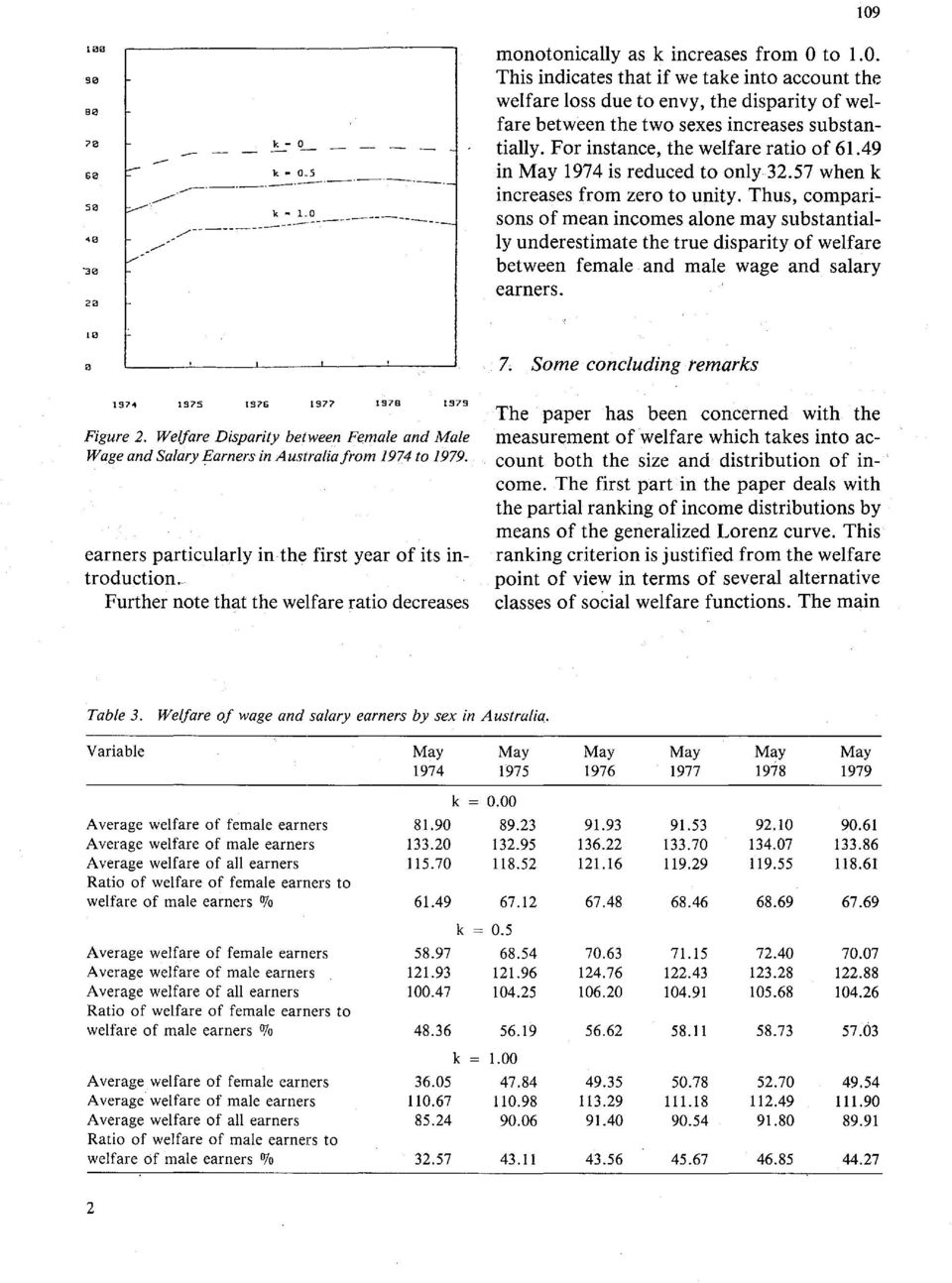 Thus, comparisons of mean incomes alone may substantially underestimate the true disparity of welfare between female and male wage and salary earners. 7.