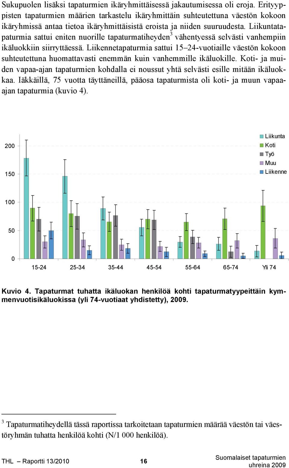 Liikuntatapaturmia sattui eniten nuorille tapaturmatiheyden 3 vähentyessä selvästi vanhempiin ikäluokkiin siirryttäessä.