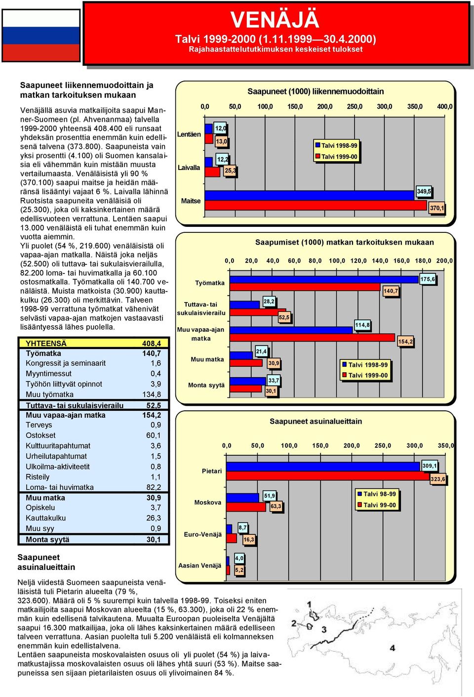 100) oli Suomen kansalaisia eli vähemmän kuin mistään muusta vertailumaasta. Venäläisistä yli 90 (370.100) saapui maitse ja heidän määränsä lisääntyi vajaat 6.
