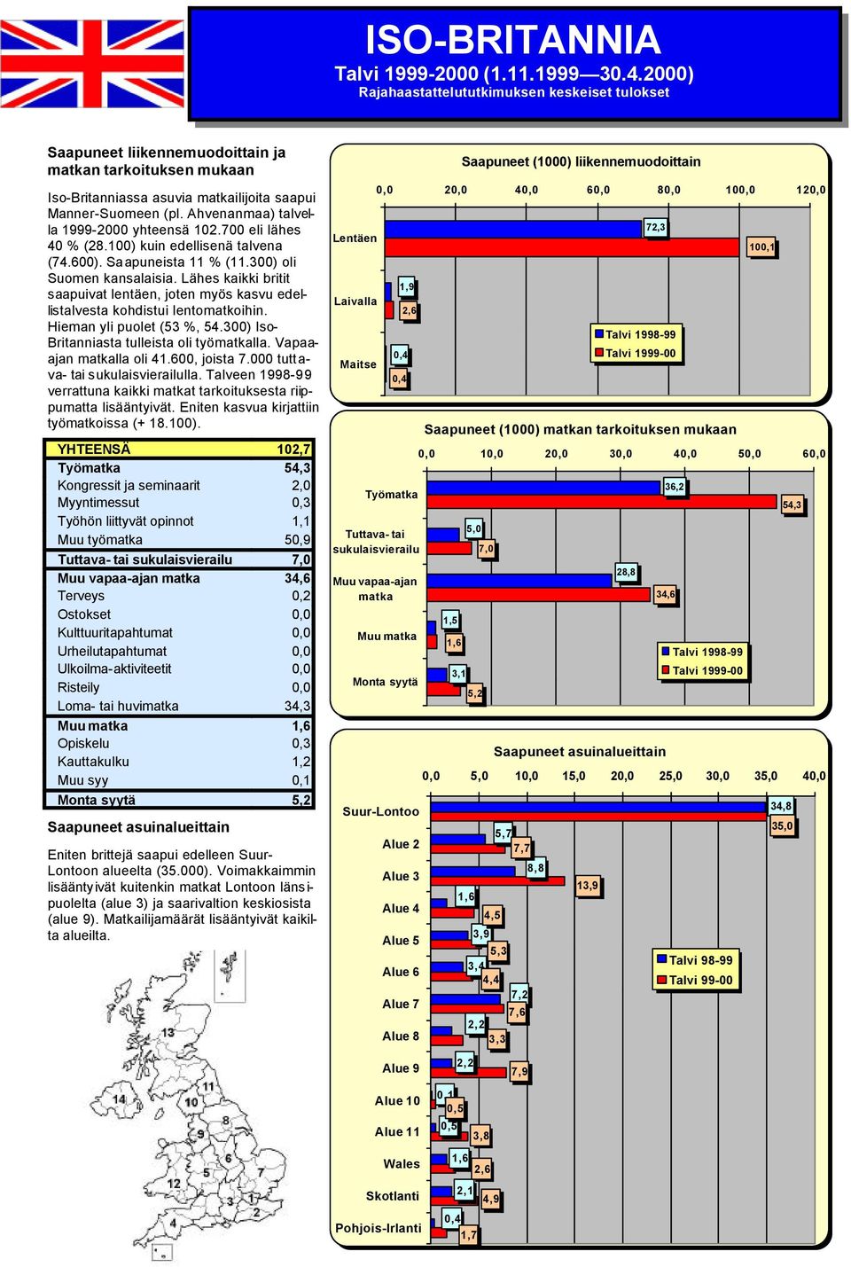 Ahvenanmaa) talvella 1999-2000 yhteensä 102.700 eli lähes 40 (28.100) kuin edellisenä talvena (74.600). Saapuneista 11 (11.300) oli Suomen kansalaisia.