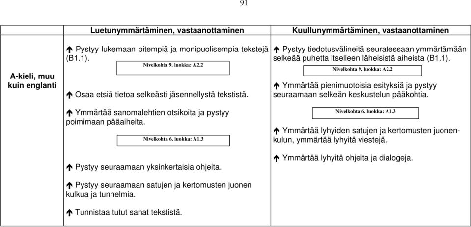 Pystyy seuraamaan satujen ja kertomusten juonen kulkua ja tunnelmia. Tunnistaa tutut sanat tekstistä.