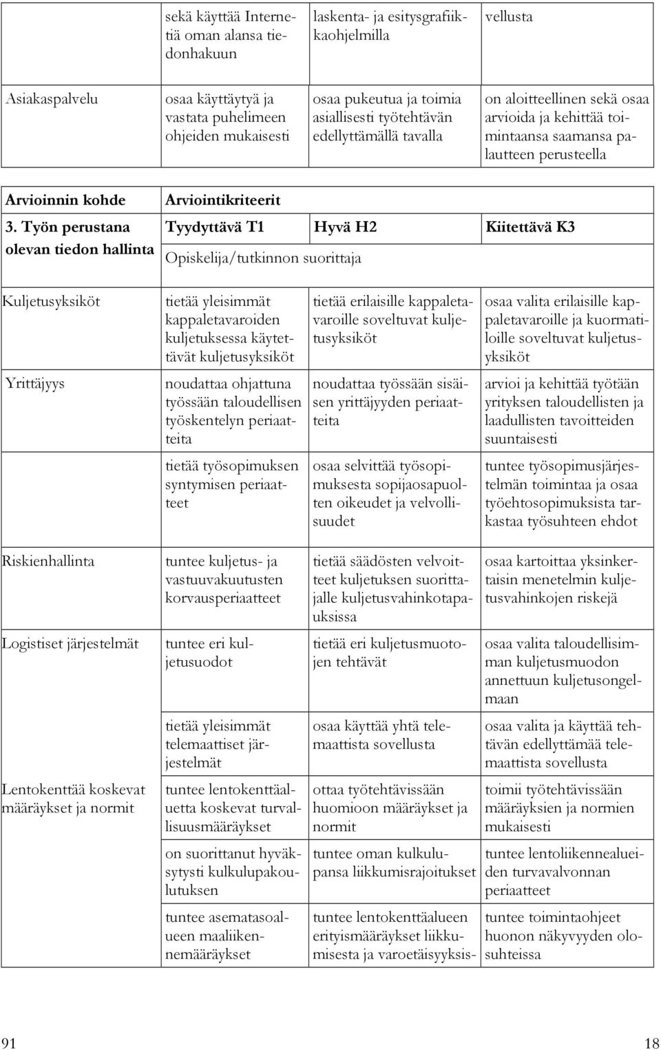 Työn perustana olevan tiedon hallinta Arviointikriteerit Tyydyttävä T1 Hyvä H2 Kiitettävä K3 Opiskelija/tutkinnon suorittaja Kuljetusyksiköt Yrittäjyys tietää yleisimmät kappaletavaroiden