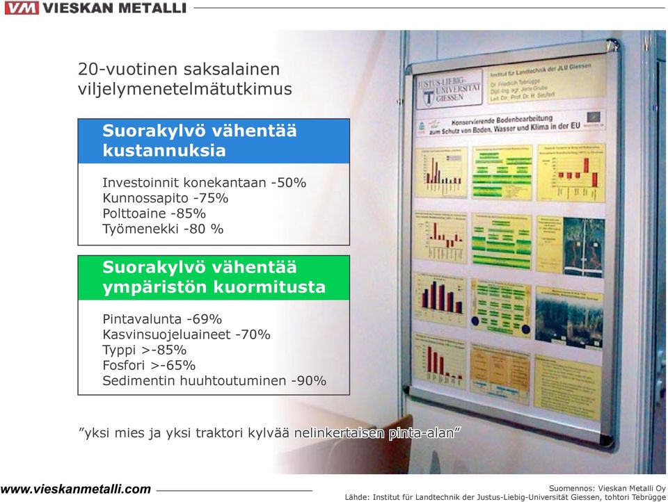 Kasvinsuojeluaineet -70% Typpi >-85% Fosfori >-65% Sedimentin huuhtoutuminen -90% yksi mies ja yksi traktori kylvää