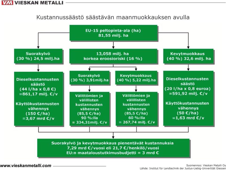 Vieskan Metalli Oy Lähde: Institut