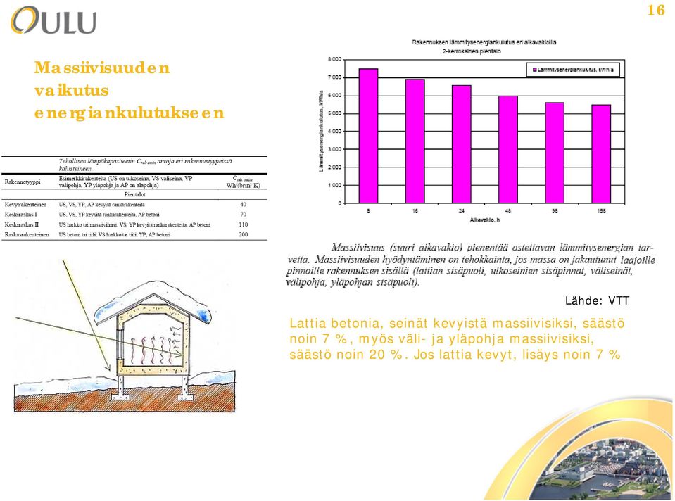 massiivisiksi, säästö noin 7 %, myös väli- ja