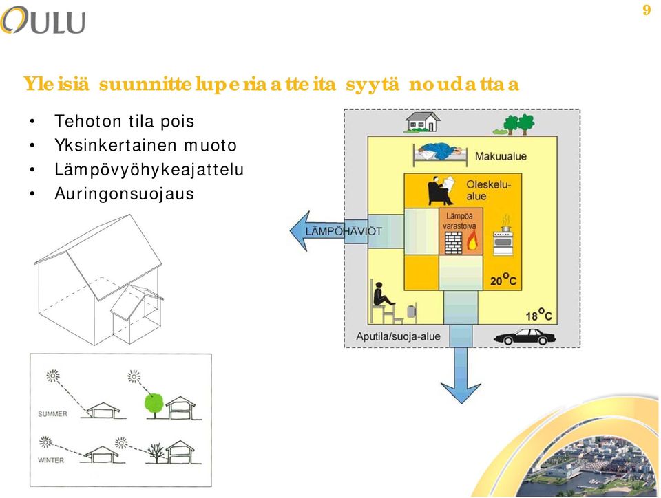 noudattaa Tehoton tila pois