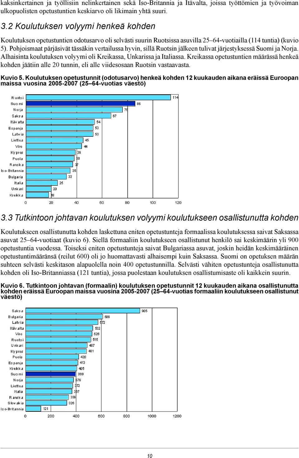 Pohjoismaat pärjäsivät tässäkin vertailussa hyvin, sillä Ruotsin jälkeen tulivat järjestyksessä Suomi ja Norja. Alhaisinta koulutuksen volyymi oli Kreikassa, Unkarissa ja Italiassa.