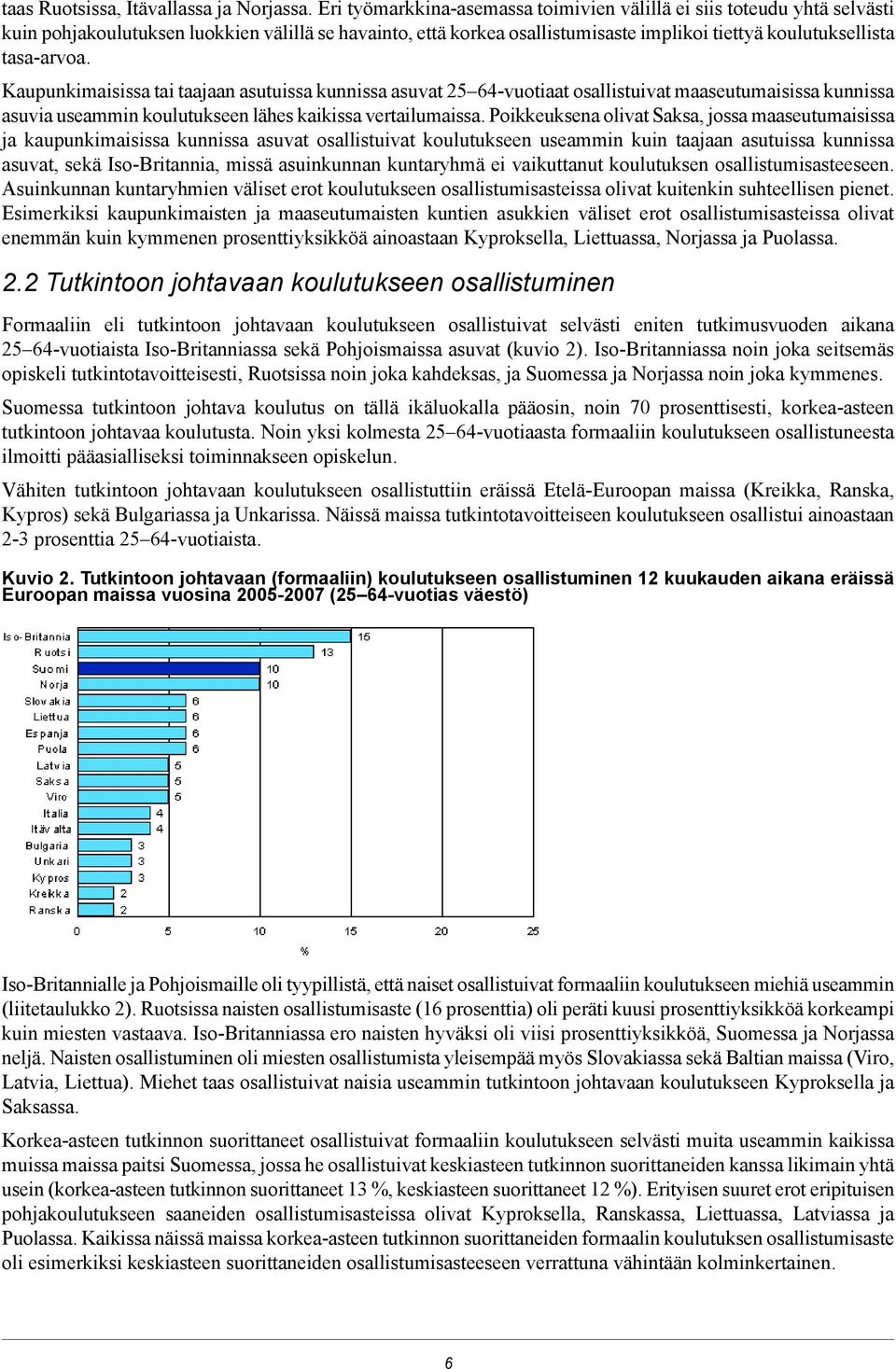 Kaupunkimaisissa tai taajaan asutuissa kunnissa asuvat 25 64-vuotiaat osallistuivat maaseutumaisissa kunnissa asuvia useammin koulutukseen lähes kaikissa vertailumaissa.