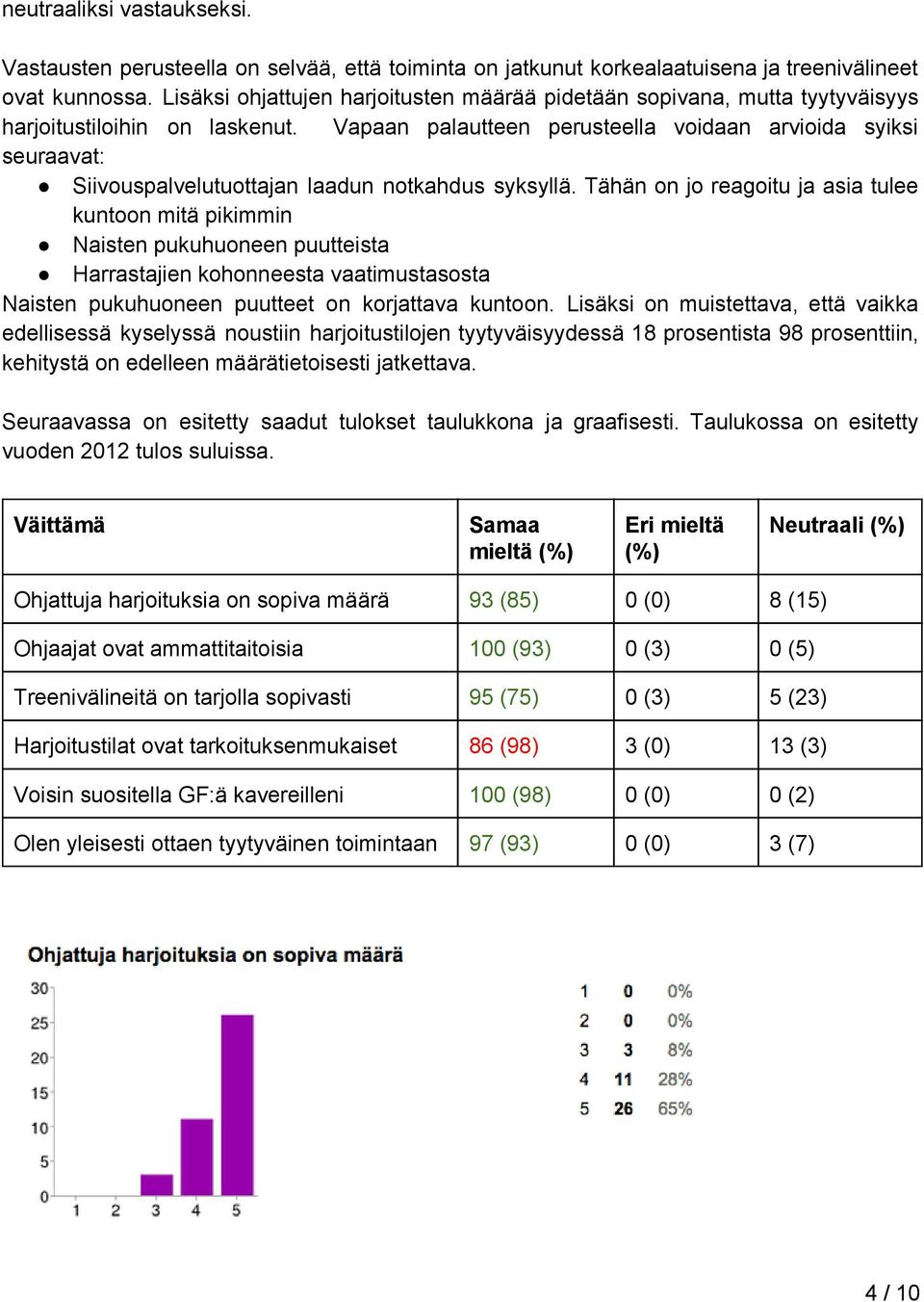 Vapaan palautteen perusteella voidaan arvioida syiksi seuraavat: Siivouspalvelutuottajan laadun notkahdus syksyllä.