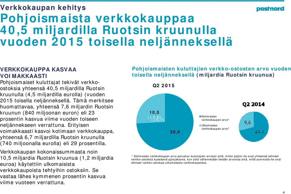 2015 toisella neljänneksellä.