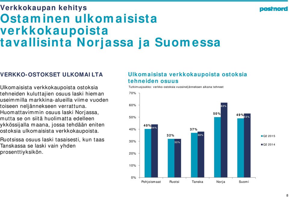 neljännekseen verrattuna.