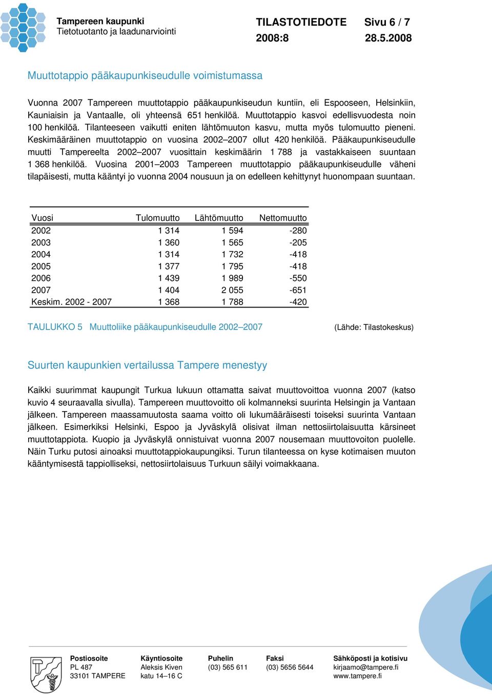 Keskimääräinen muuttotappio on vuosina 2002 2007 ollut 420 henkilöä. Pääkaupunkiseudulle muutti Tampereelta 2002 2007 vuosittain keskimäärin 1 788 ja vastakkaiseen suuntaan 1 368 henkilöä.