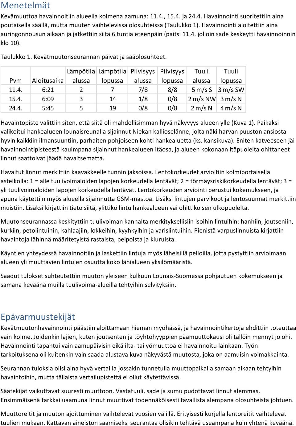 Kevätmuutonseurannan päivät ja sääolosuhteet. Lämpötila Lämpötila Pilvisyys Pilvisyys Tuuli Tuuli Pvm Aloitusaika alussa lopussa alussa lopussa alussa lopussa 11.4.