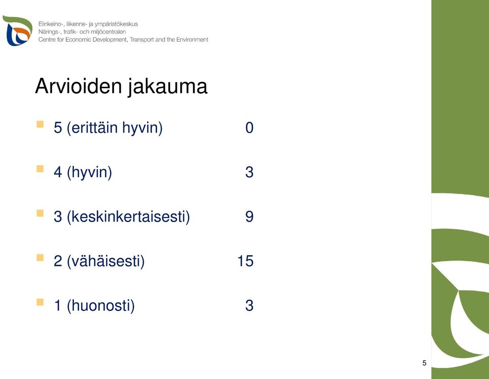 (hyvin) 3 3