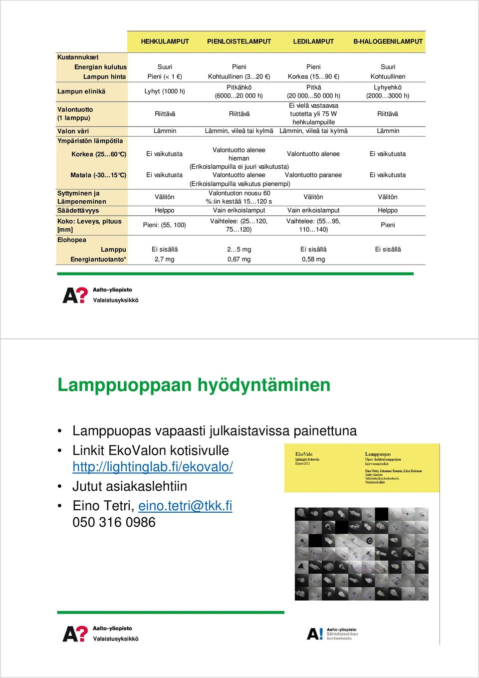 ..50000h) Lyhyehkö (2000 3000h) Eivielävastaavaa Valontuotto Riittävä Riittävä tuotettayli75w (1lamppu) hehkulampuille Riittävä Valonväri Lämmin Lämmin,viileätaikylmä Lämmin,viileätaikylmä Lämmin