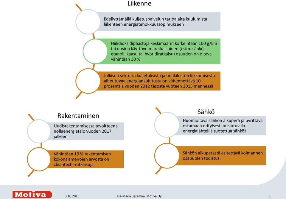 Julkisen sektorin kuljetuksista ja henkilöstön liikkumisesta aiheutuvaa energiankulutusta on vähennettävä 10 prosenttia vuoden 2012 tasosta vuoteen 2015 mennessä Rakentaminen Uudisrakentamisessa