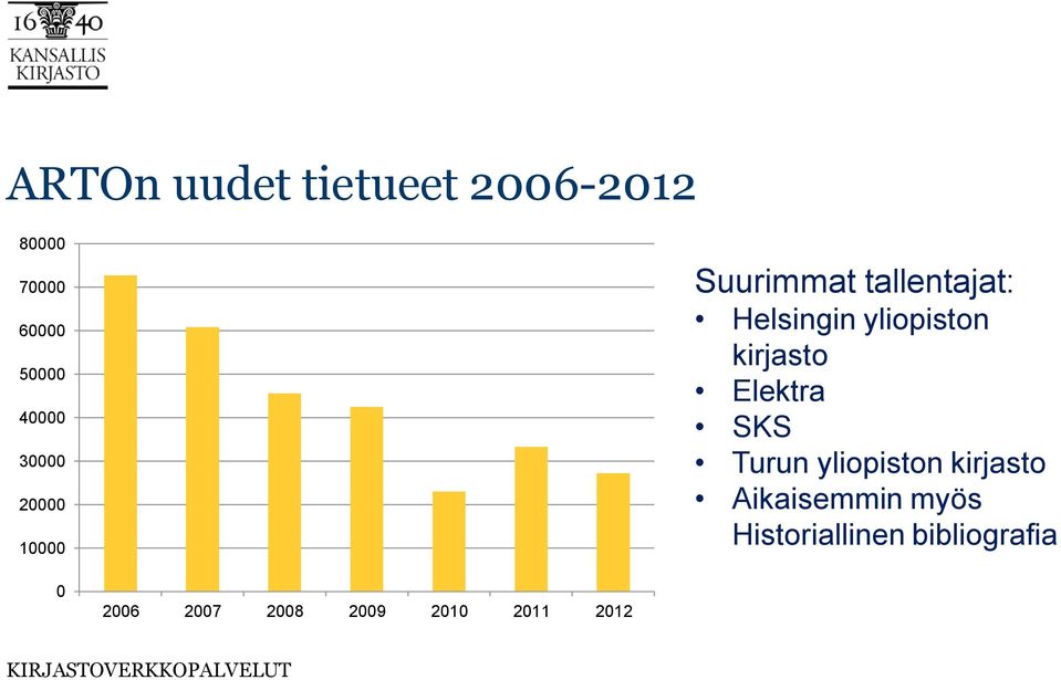 kirjasto Elektra SKS Turun yliopiston kirjasto Aikaisemmin