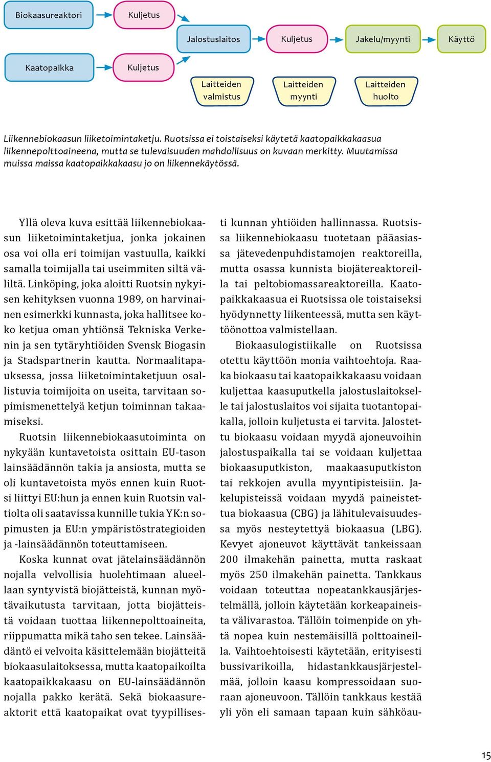 Yllä oleva kuva esittää liikennebiokaasun liiketoimintaketjua, jonka jokainen osa voi olla eri toimijan vastuulla, kaikki samalla toimijalla tai useimmiten siltä väliltä.